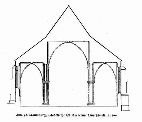 Querschnitt der Stadtkirche St. Crescentius in Naumburg Jahr: 1937 Druck: Die Bau- und Kunstdenkmäler im Regierungsbezirk Kassel, NF Bd. 1, Kreis Wolfhagen, hg. von Friedrich Bleibaum, Kassel 1937, S. 116